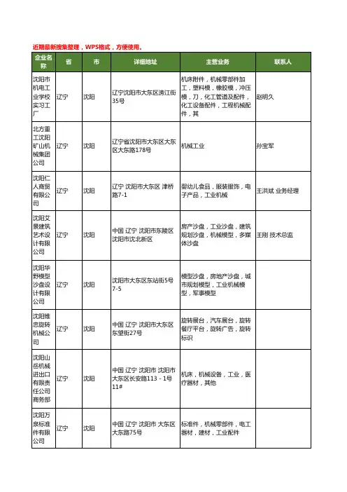 最新辽宁省沈阳机械工业工商企业公司名录名单黄页大全347家