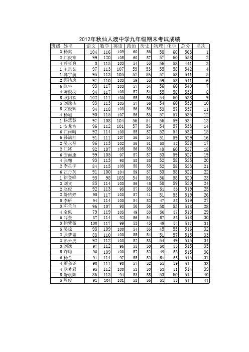 2012年秋九年级期末考试成绩