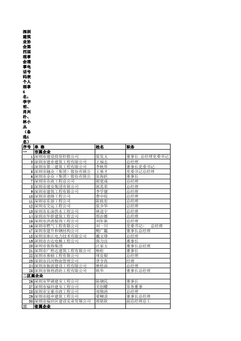 深圳建筑业协会第四届理事会理事1
