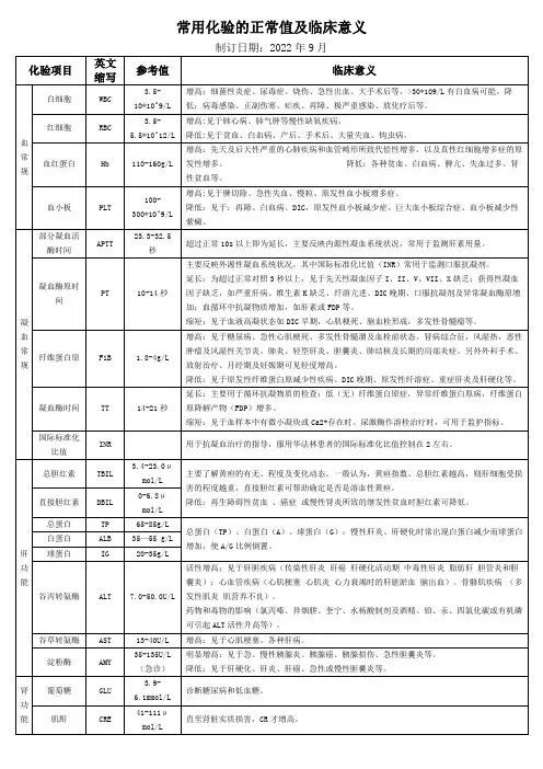 医院常用化验的正常值及临床意义最新表格