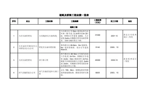 道路及桥梁工程业绩一览表