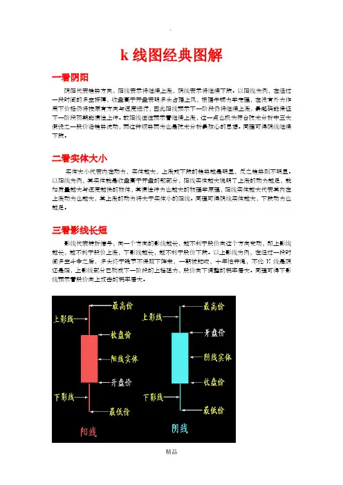 股票秘籍之k线图经典图解