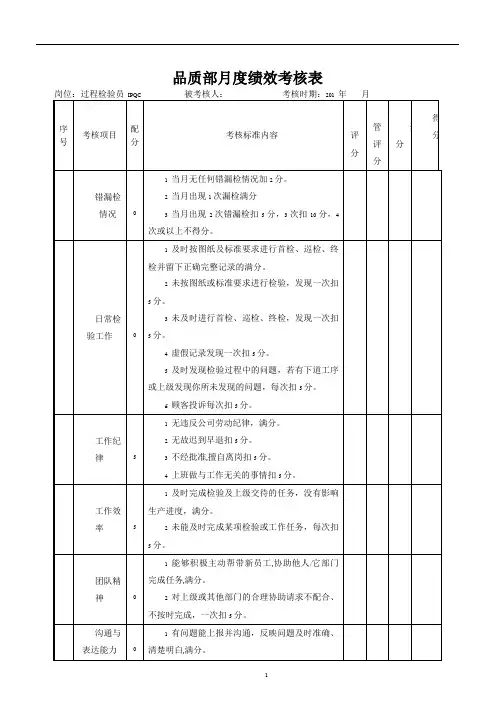 品质部检验员绩效考核表