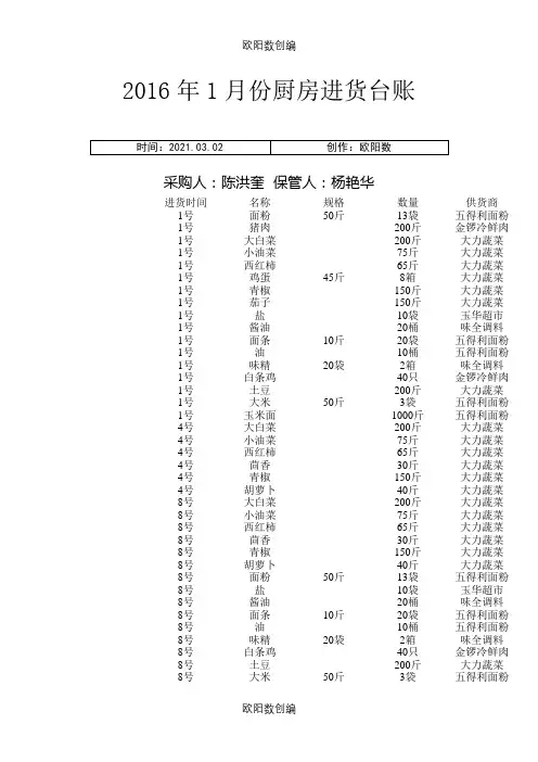 厨房进货台账之欧阳数创编