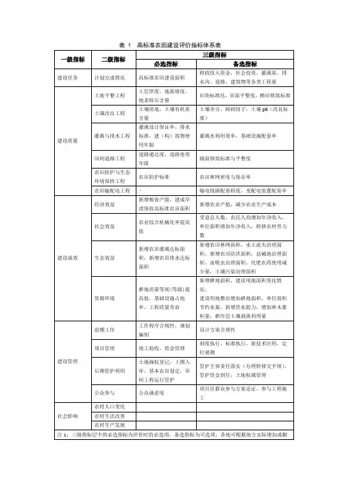 表1高标准农田建设评价指标体系表【模板】