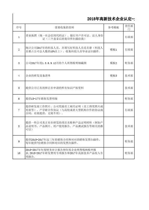 2018年高新技术企业认定-企业提供资料目录(1)