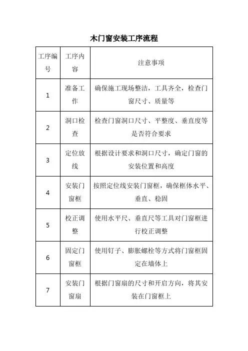 木门窗安装工序流程