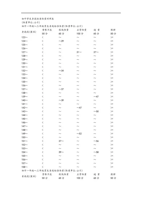 初中学生身高标准体重对照表