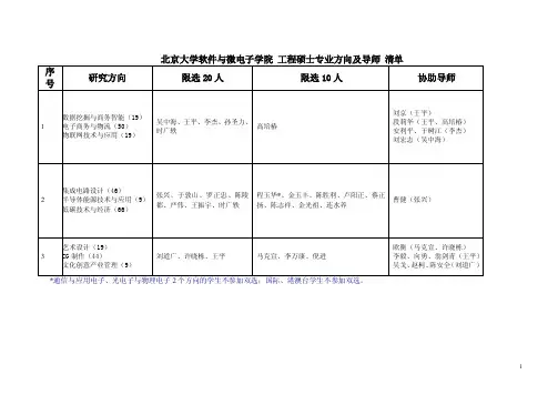 北京大学软件与微电子学院工程硕士专业方向及导师清单