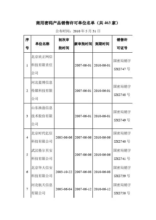 商用密码产品销售许可单位名单共家安徽省