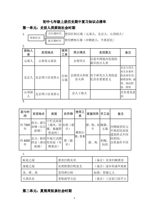 初中七年级上册历史期中复习知识点清单