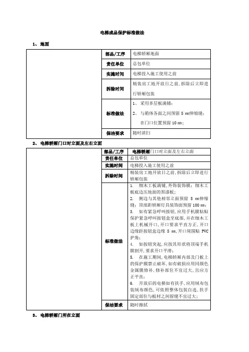 电梯成品保护
