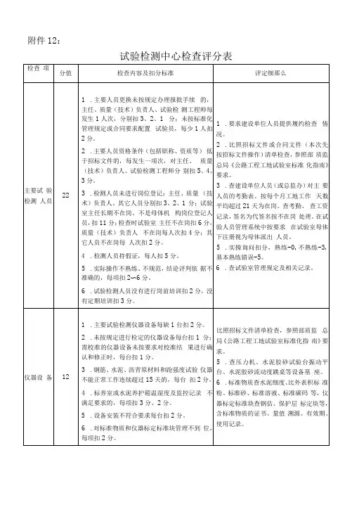 试验检测中心检查评分表