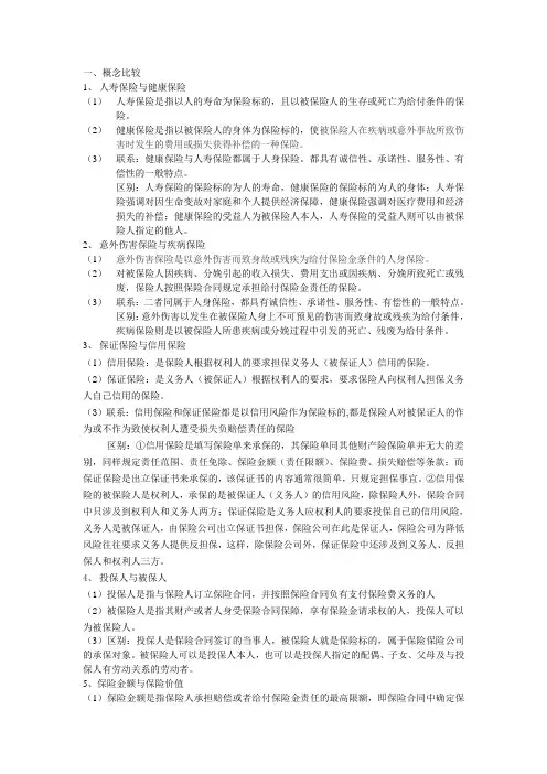 保险法重点