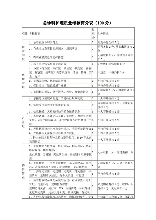 急诊科护理质量考核标准
