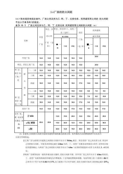 车间、仓库防火间距