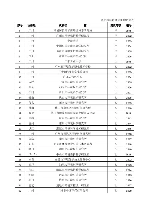 各市辖区内环评机构名录表