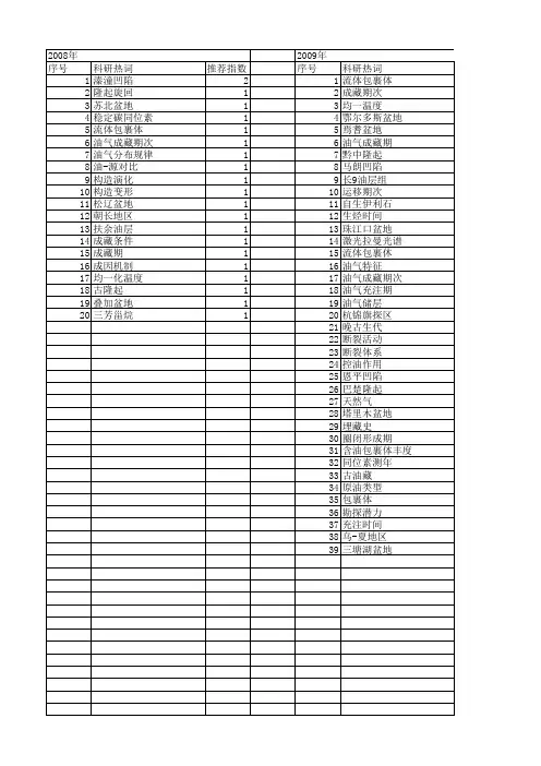 【国家自然科学基金】_油气成藏期次_基金支持热词逐年推荐_【万方软件创新助手】_20140801