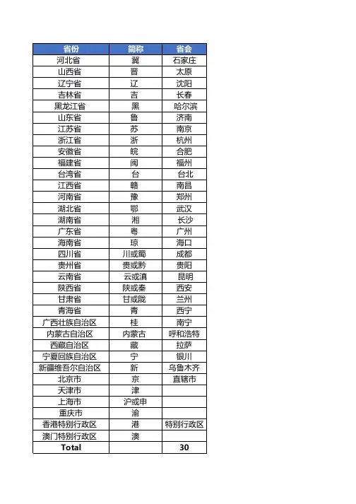 中国省份及简称与行政省会对照表