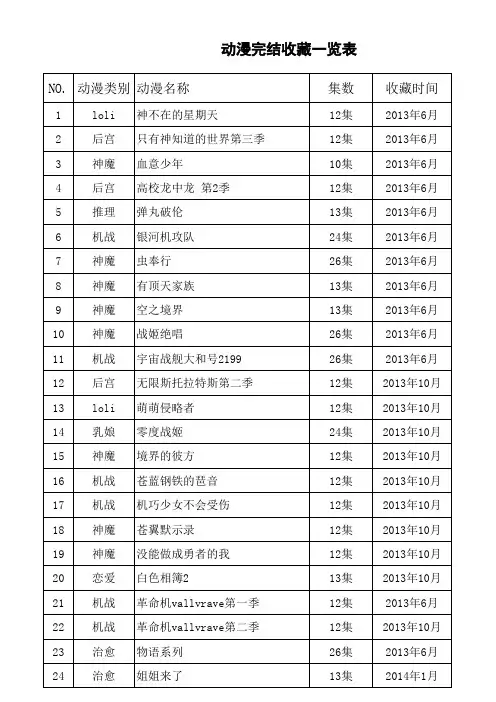 动漫收藏一览表