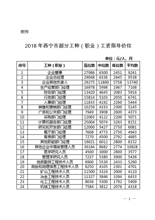 2018年西宁地区人力资源市场部分工种(职业)工资指导价位