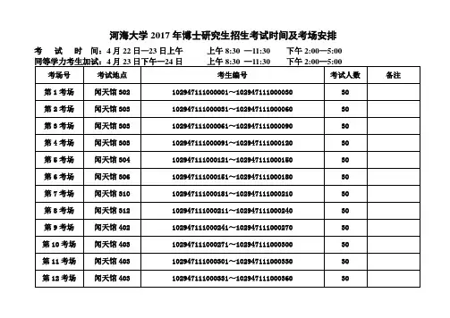 河海大学2017年博士研究生招生考试时间及考场安排