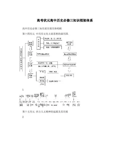 最新高考状元高中历史必修三知识框架体系优秀名师资料
