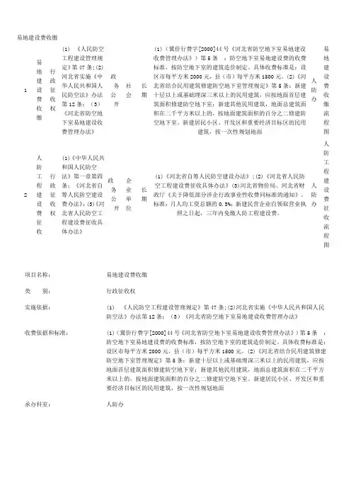易地建设费收缴