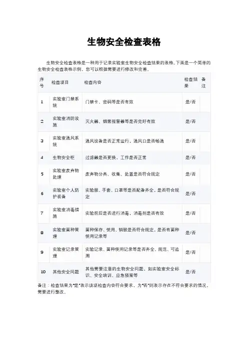 生物安全检查表格
