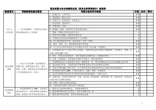 4、药品质量与安全管理持续性改进分析药品仓库检查表