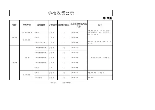 学校收费公示牌