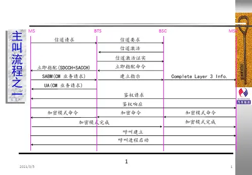 GSM信令流程_CN(核心