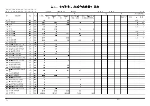 公路工程预算实例二表(人材机数量汇总表)