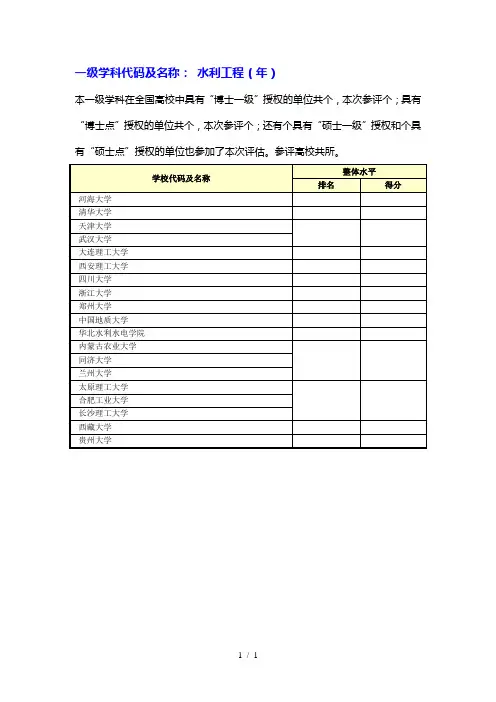 一级学科代码及名称0815水利工程