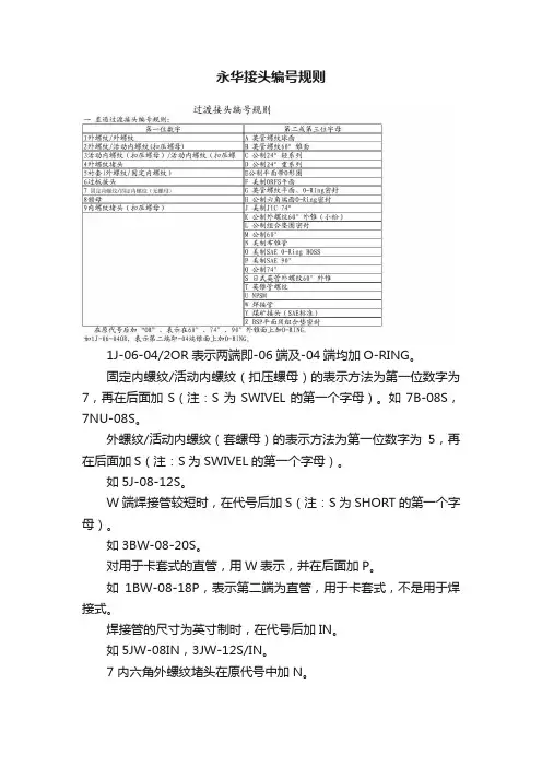 永华接头编号规则