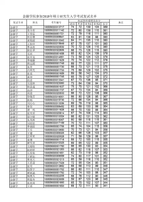 南开大学金融学院参加2019年硕士研究生入学考试复试名单