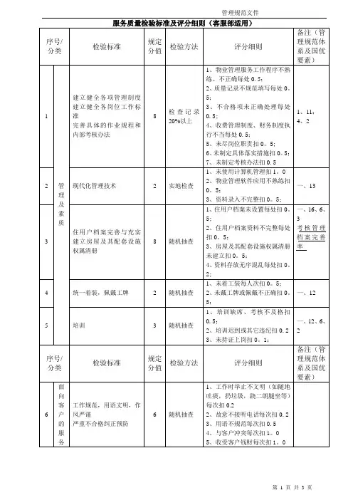 服务质量检验标准及评分细则(客服适用)