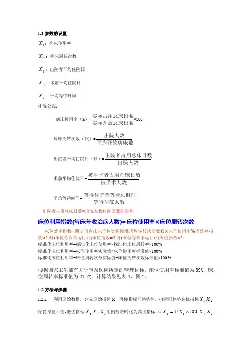 病床使用率