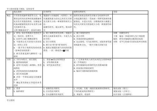 流行病学四种研究方法比较表