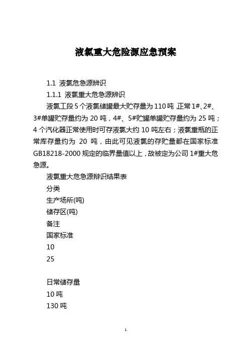 液氯重大危险源应急预案