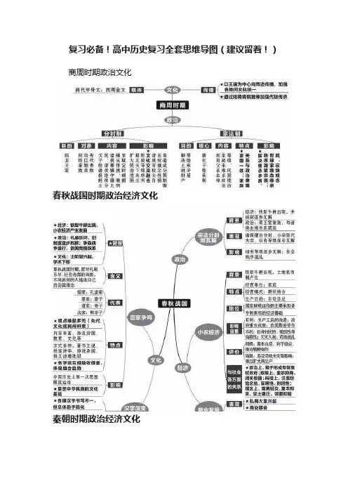 复习必备！高中历史复习全套思维导图（建议留着！）