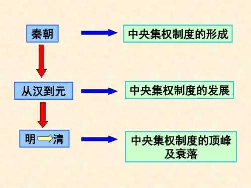 (新)人教版高中历史必修一第4课《明清君主专制的加强》课件(共24张PPT)