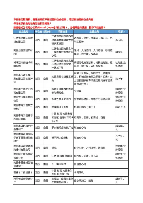2020新版江西省砌筑材料工商企业公司名录名单黄页联系方式大全182家