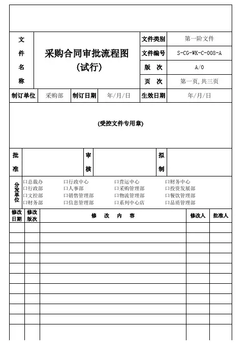 采购合同审批流程图