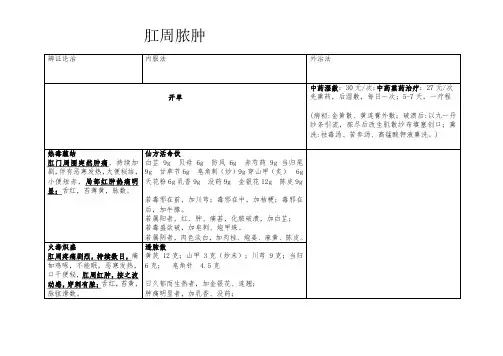 肛周脓肿肛瘘中医诊治方案
