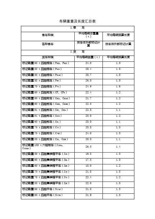 车辆重量及长度汇总表