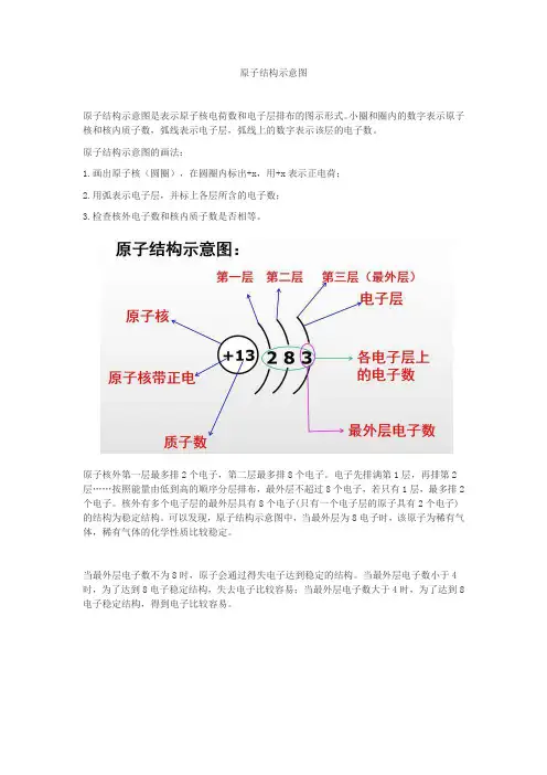 结构示意图