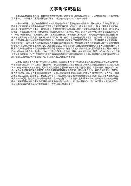 民事诉讼流程图
