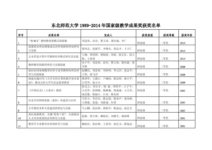 东北师范大学1989-2014年国家级教学成果奖获奖名单
