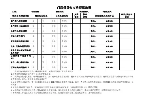 门店每日收市检查记录表